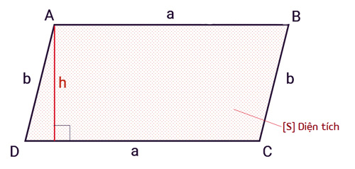 diện tích hình bình hành